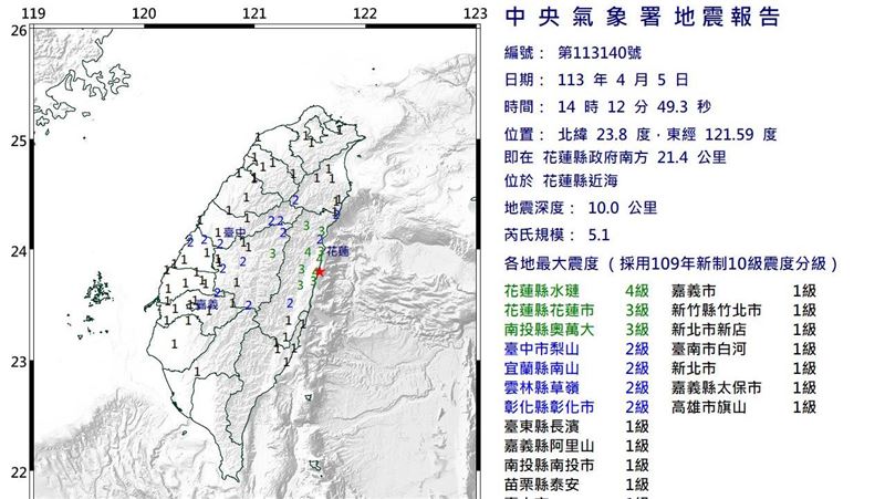 新／14:12規模5.1地震　4分鐘內連2地震！