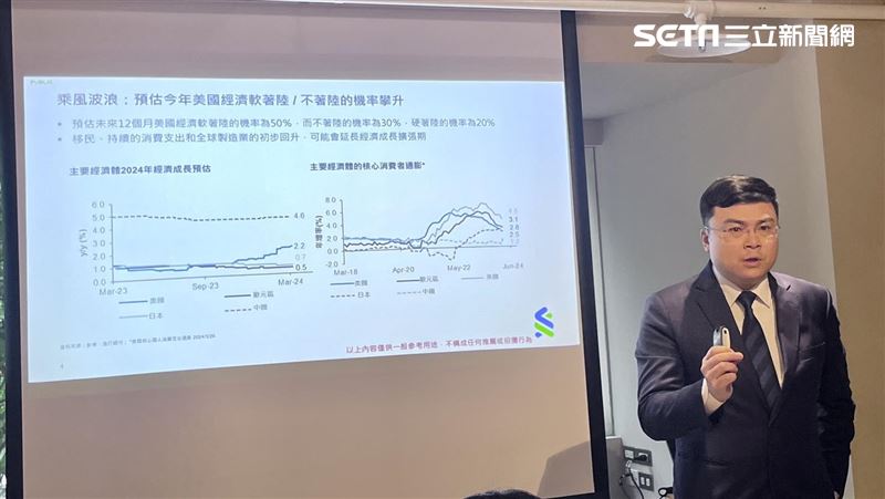 台股創新高怎投資？渣打：迎金髮女孩經濟