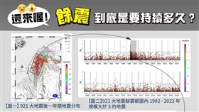 403強震,花蓮,餘震,中央氣象署（圖／翻攝自報地震 - 中央氣象署 臉書）