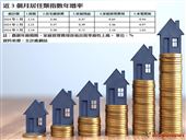 房租指數+住宅維修費用指數「雙創新高」