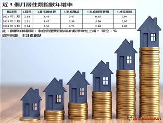 房租指數+住宅維修費用指數「雙創新高」