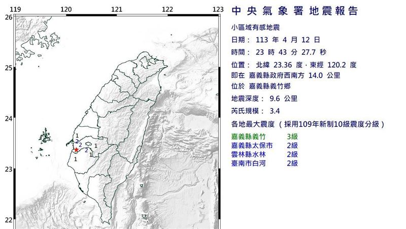 嘉義縣義竹鄉3.4地震　網驚有地鳴聲