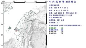 新／嘉義一夜連7震！06：50發生規模3.3地震　最大震度3級（圖／中央氣象署）