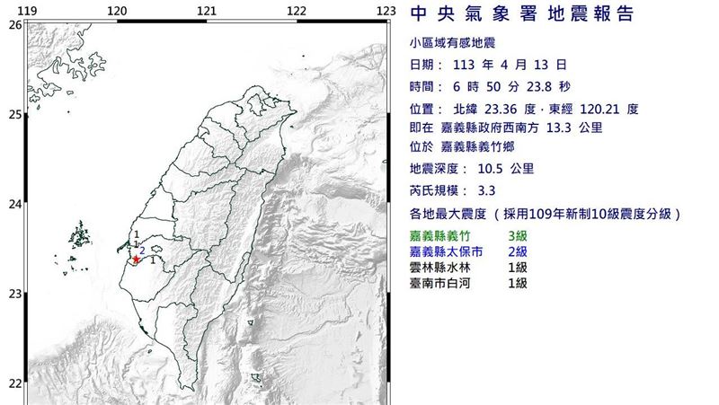 嘉義一夜連7震！06：50發生規模3.3地震