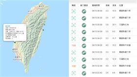 嘉義一晚連8震！最大「規模4.9、震度4級」　粉專呼籲：中南部提高警覺。（圖／翻攝自中央氣象署地震測報中心網站）