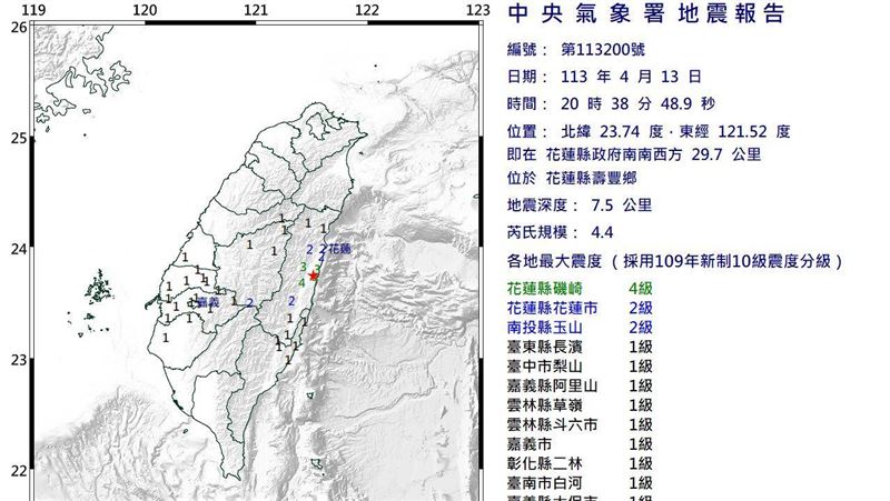 新／花蓮磯崎20:38規模4.4「極淺層地震」