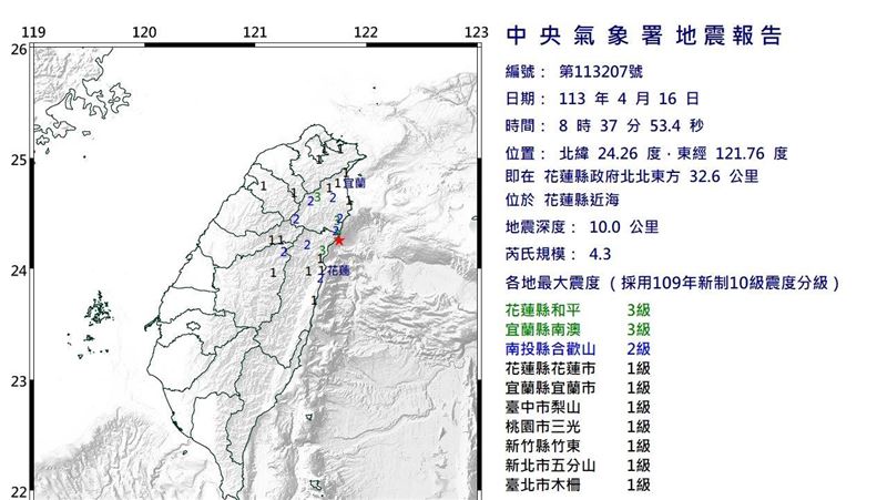 今第5震！規模4.3極淺層地震、8縣市有感