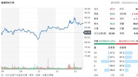 ▲廣運19日走勢圖（圖／翻攝自yahoo！股市） 