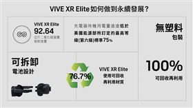 VIVE XR Elite如何做到永續發展。（圖／宏達電提供）