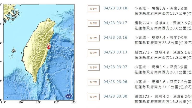新／6.3大地震後　3:19花蓮再搖震度5.1