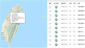 地震。（圖／翻攝自中央氣象署地震測報中心）