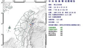 快訊／花蓮狂搖！07：38再震「芮氏規模4.3」　最大震度4級（圖／中央氣象署）