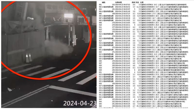 震到不敢睡！他曬螞蟻字11hrs紀錄：135次