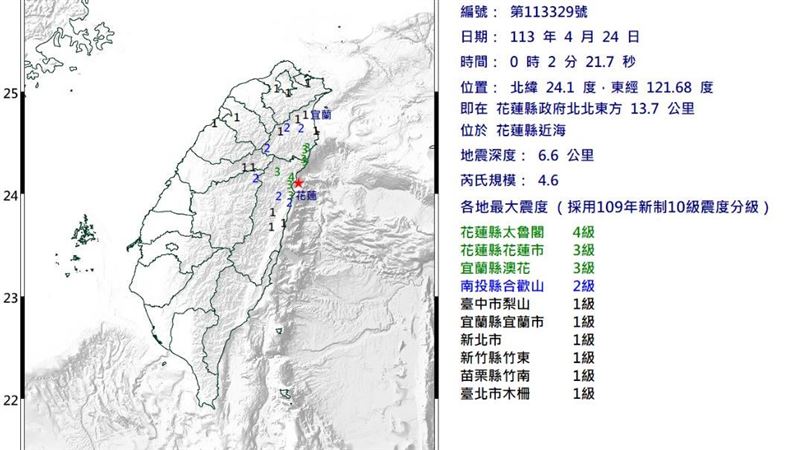 花蓮連15震！2起規模4以上地震、最大4級