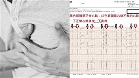 震了一整晚…30歲男心悸加重就醫！醫看完心電圖驚：震出心律不整。（圖／翻攝自蘇一峰臉書、Pixabay）