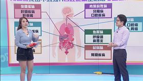 口臭,原因,疾病,身體