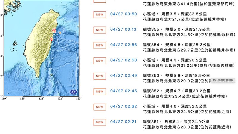 13縣市國家級警報大響　餘震趨緩時間點曝