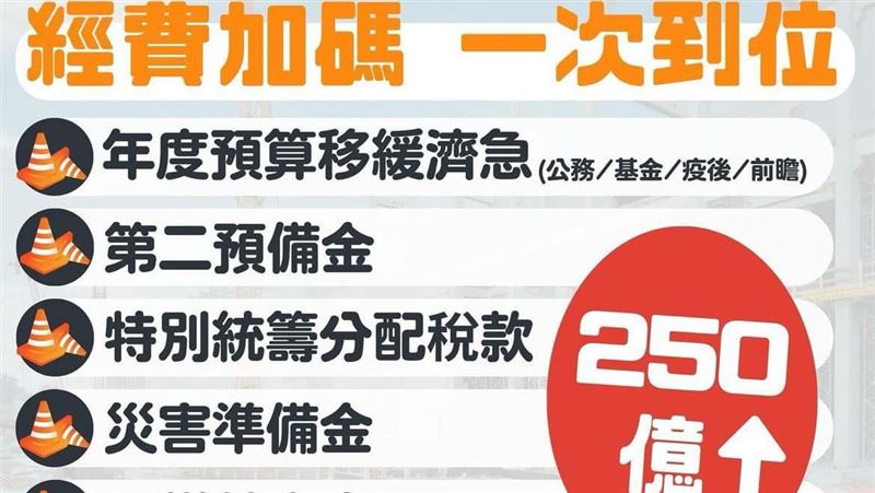 她：政府不應該!準備250億助花蓮也不會講