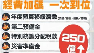 她：政府不應該!準備250億助花蓮也不會講