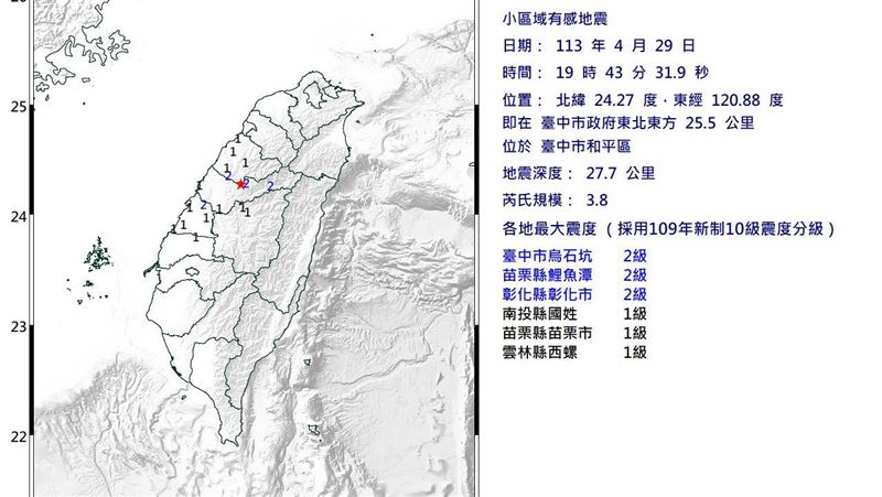 台中3.8地震上下搖　網震驚：馬陸先知？