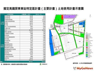 MyGonews內政部通過新訂「屏東高鐵特定區」計畫