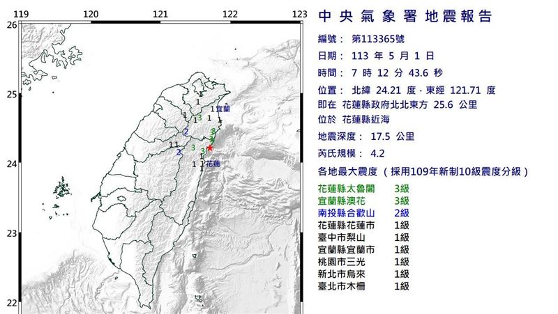 花蓮07：12規模4.2地震　7縣市有感