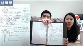 ▲台大醫師國考筆記。（圖／翻攝YouTube）