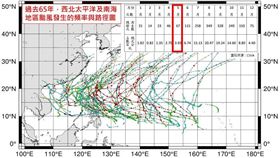 ▲5月至今1個颱風都沒有 專家曝背後原因／林老師氣象站（圖／翻攝自林老師氣象站）

