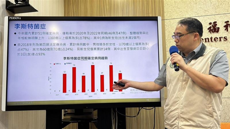 新／今年首例！新生母嬰垂直傳染李斯特菌