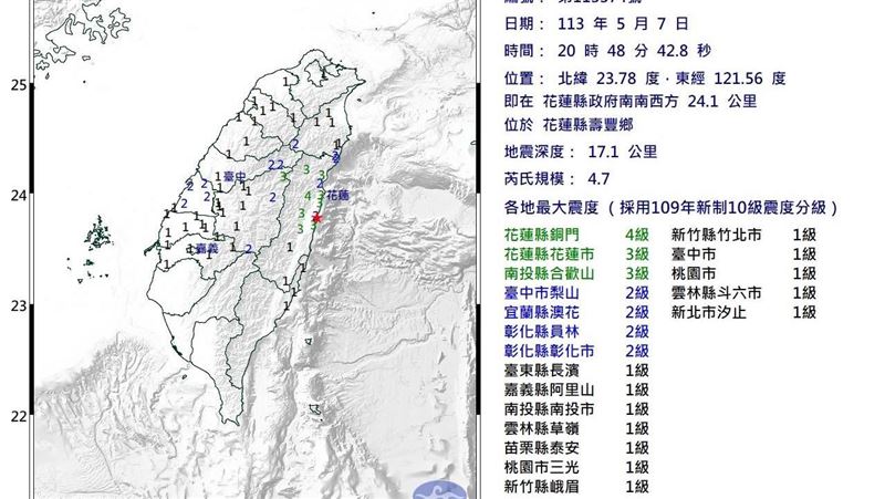 新／20:48花蓮4.7地震！最大震度4級
