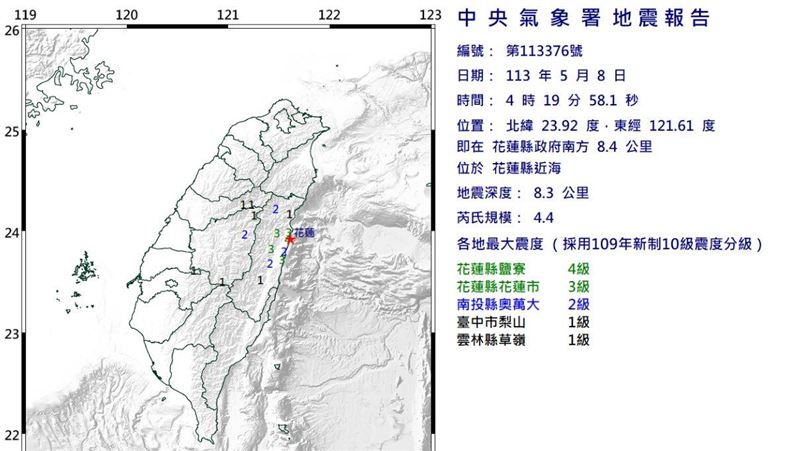 凌晨連4震！規模4.4極淺層地震　震度4級