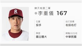▲前樂天桃猿投手李重儀。（圖／翻攝自中職官網）
