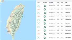 一夜連5震！03時07分地震最大「規模4.7」　新北等9縣市有感（圖／氣象署地震測報中心）