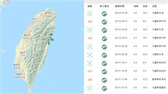 一夜連5震！03：07最大規模4.7　北部有感