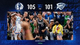 達拉斯獨行俠擊敗奧克拉荷馬雷霆。（圖／翻攝自獨行俠X）
