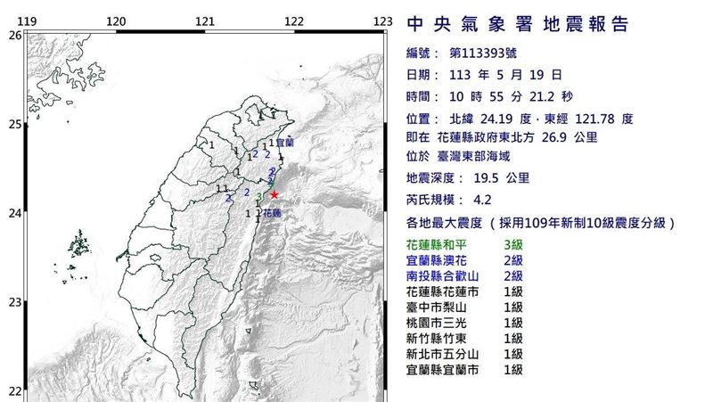 10：55規模4.2地震　「新北等7縣市」有感