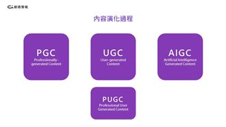 AI，關我什麼事？AI工具在內容創作的應用