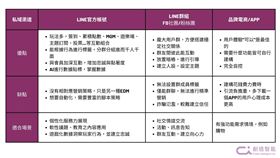 私域渠道種類優缺點