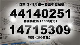 統一發票,兌獎 三立新聞網製圖