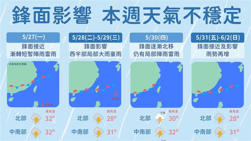 雨下7天記得備傘！1圖看天氣、溫度變化