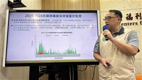 腸病毒上週門急診破1.5萬人！北部6歲童「肢體麻痺」確診併重症。（圖／記者簡浩正攝影）