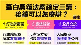 立院三讀《國會職權行使法》（圖／黃捷Threads）