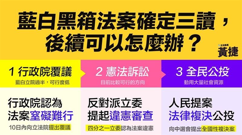 國會擴權法三讀通過 後續怎辦？3解法曝光