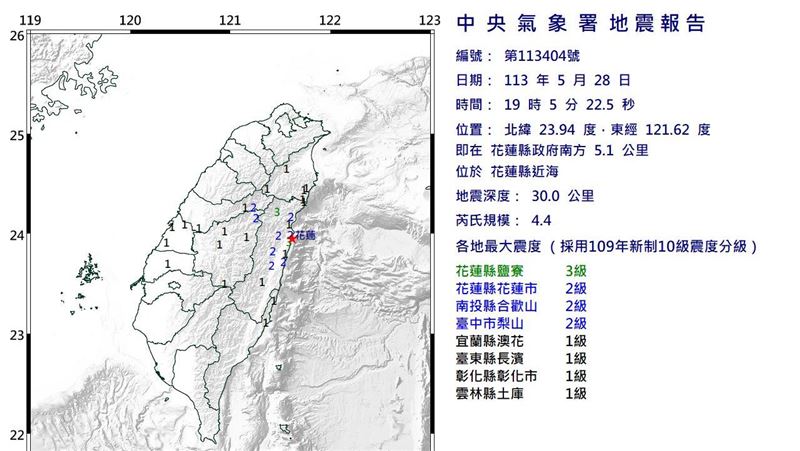 新／地牛翻身！19:05花蓮規模4.4有感地震