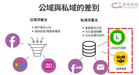 建立自己的私域渠道，是中小企業長期經營的必要工作（圖/創造智能提供）