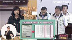 台南市議員陳秋萍質詢再爆料，永康私幼兒虐案，有男童6天遭修理38次及被壓制，也因此收驚、改名，最後中學。