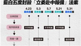 黃捷指出，5/31「立委赴中報備」法案，第五度遭藍白封殺。（圖／翻攝自黃捷臉書）