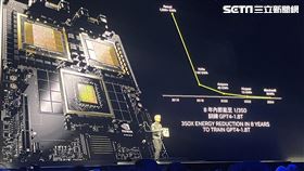 黃仁勳今（2）日展示地表最強晶片Blackwell。（圖／記者王翊綺攝影）