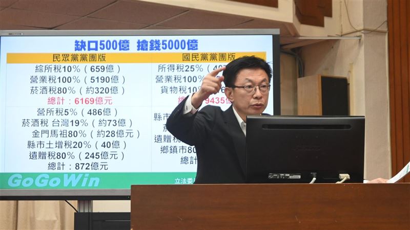 缺1元要十塊 綠委：設蔣萬安、侯友宜條款