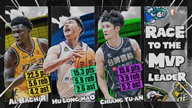▲T1聯盟年度MVP，阿巴西、蔣淯安、胡瓏貿廝殺。（圖／T1聯盟提供）
